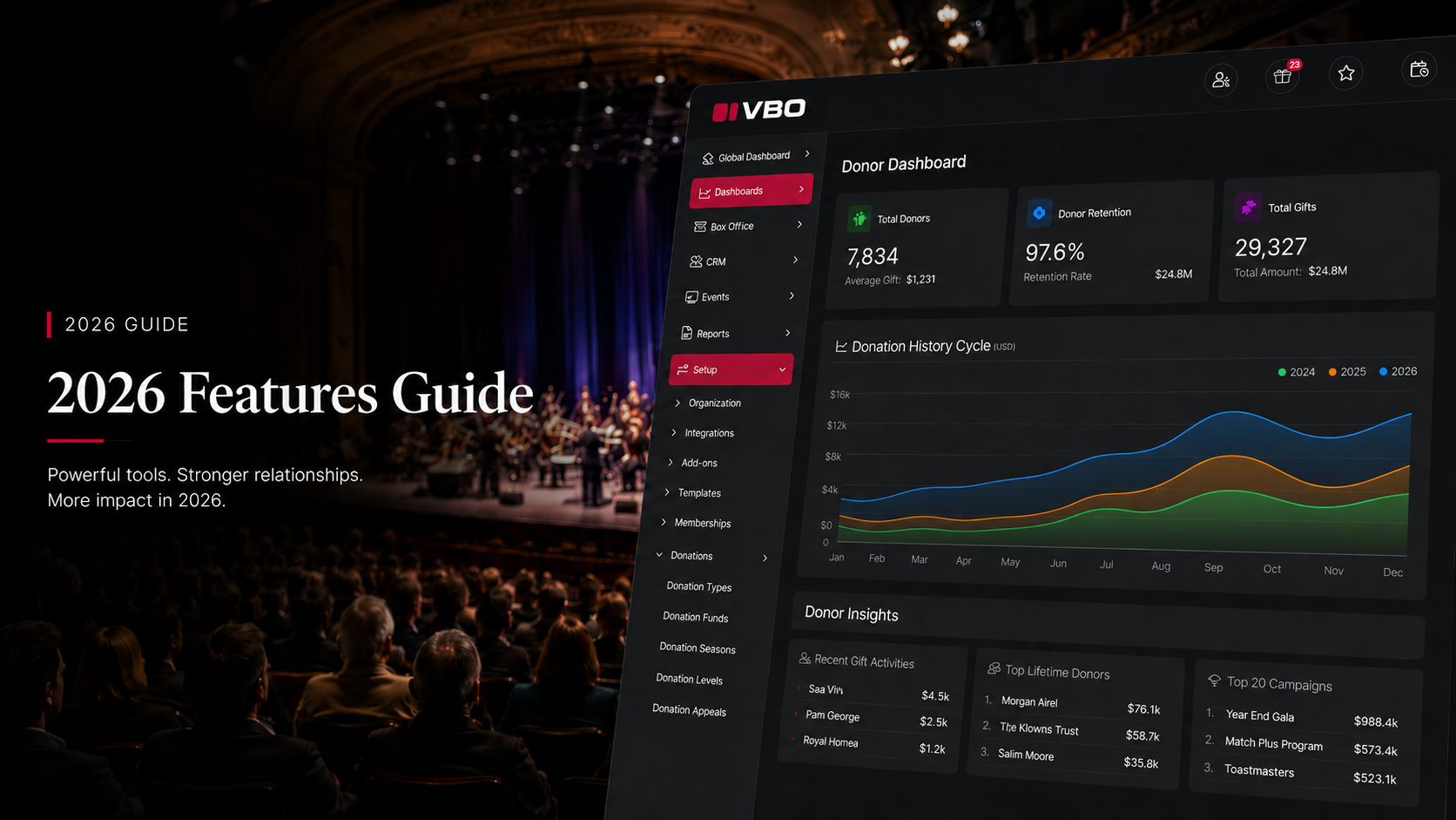 Top 5 features Performing arts 2026